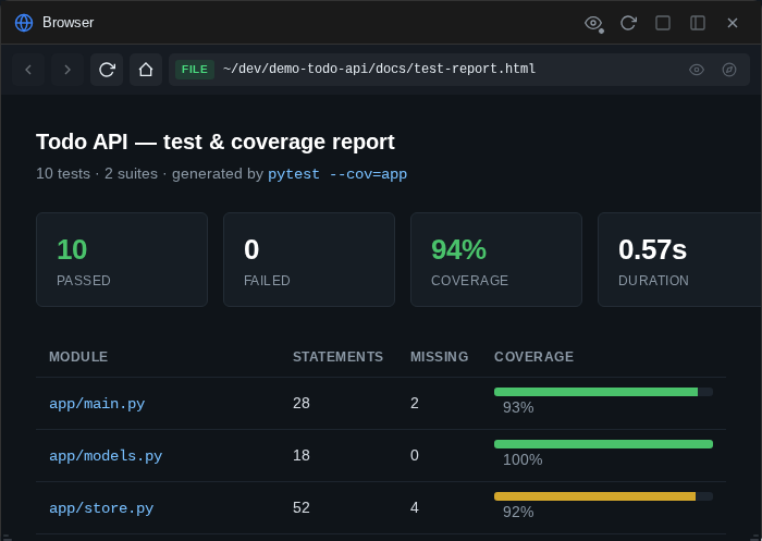 Browser widget rendering a local HTML test report in file mode