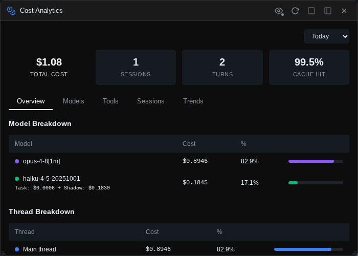 The cost analytics widget showing summary cards, a model breakdown table, and daily trend bars